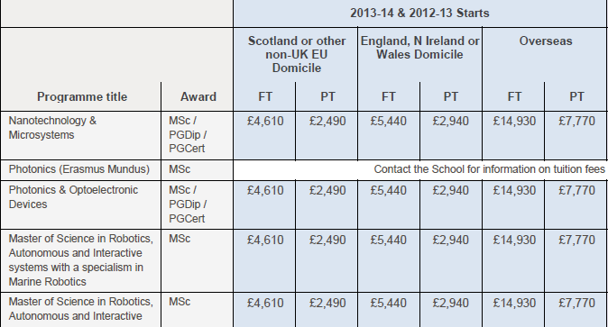 Edinburgh Mba Tuition Fees heriot watt official representative in singapore Edinburgh Mba Tuition Fees heriot watt official representative in singapore