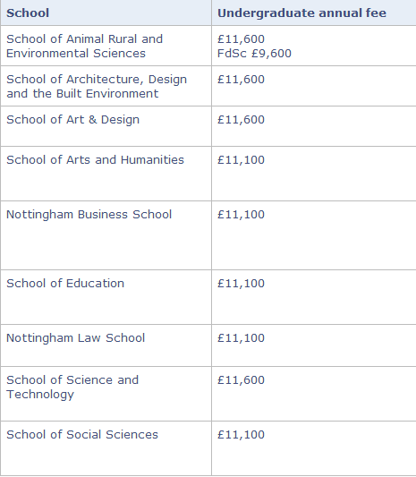Nottingham Trent University Official Representative In Singapore nottingham-trent-university-official-representative-in-singapore