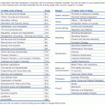 UWAFP Unit Details